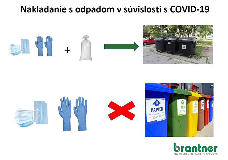 Aktualizované usmernenie k nakladaniu s odpadom v kontexte šírenia COVID-19 z Ministerstva životného prostredia 
